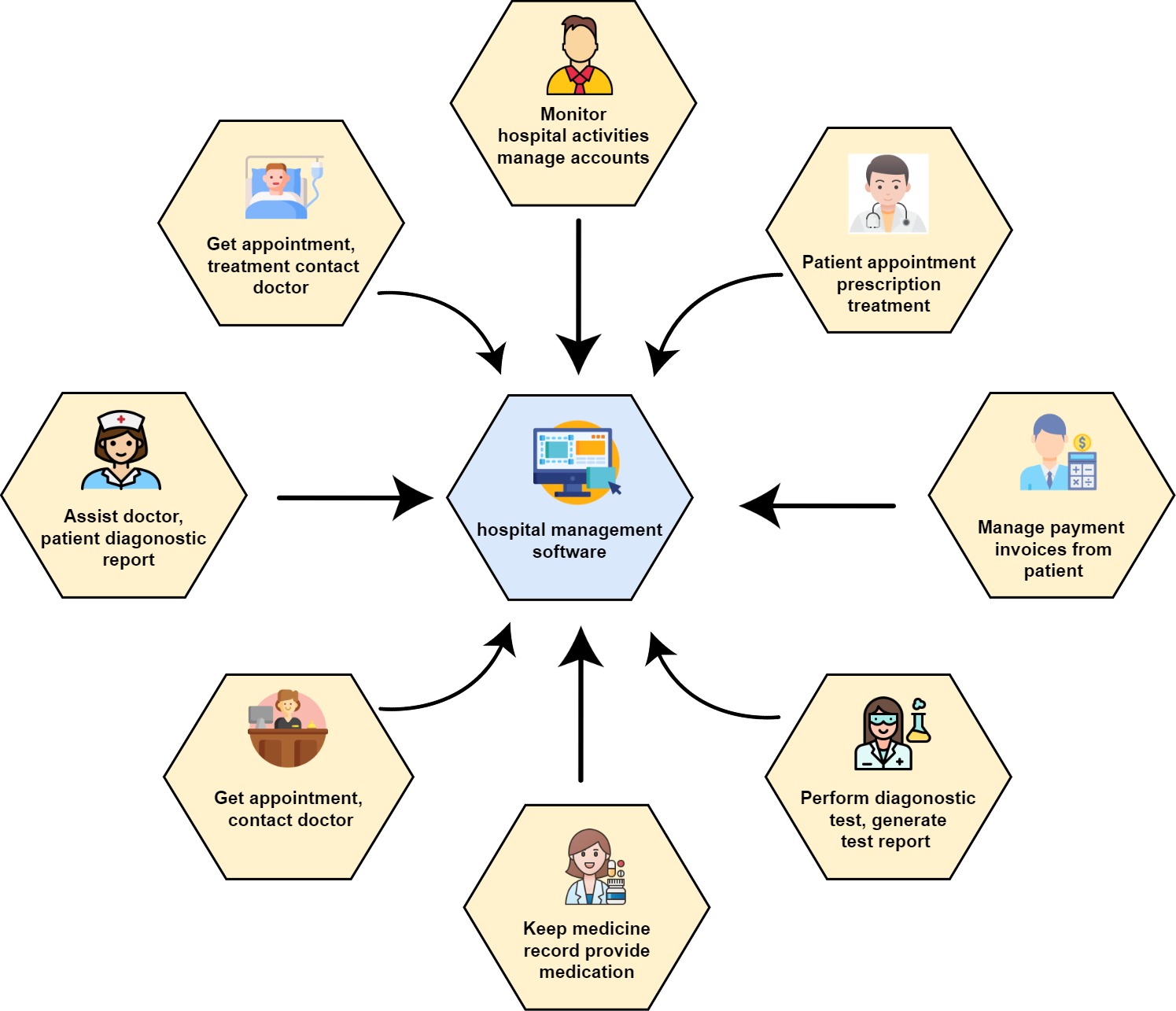 Hospital Management Software