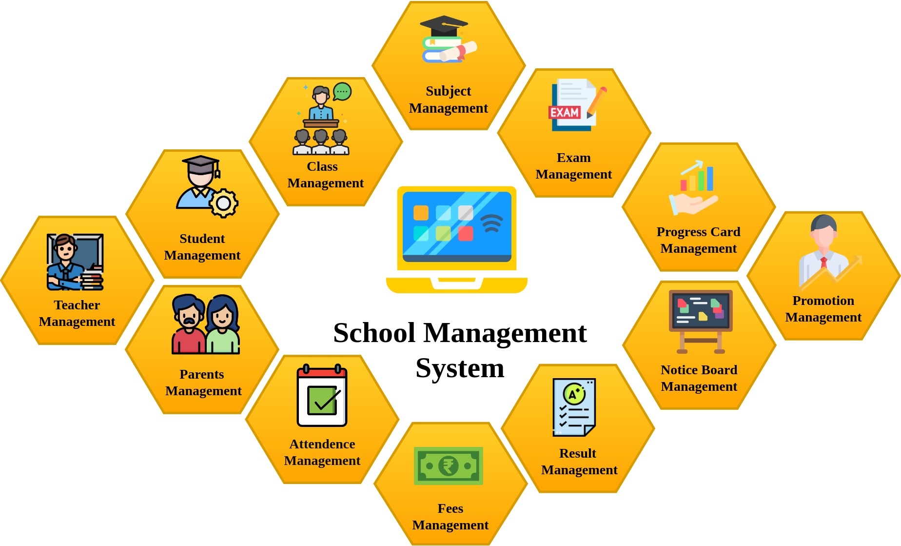 School Management Software service